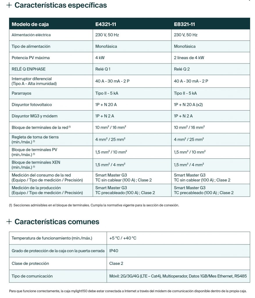 Fichas tecnicas cajas mylight150_page-0002-caja gama E